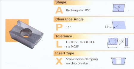 Inserto de Fresamento APLX