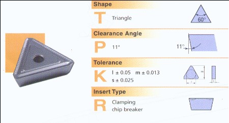 Inserto de Fresamento TPKR